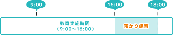 平日時間